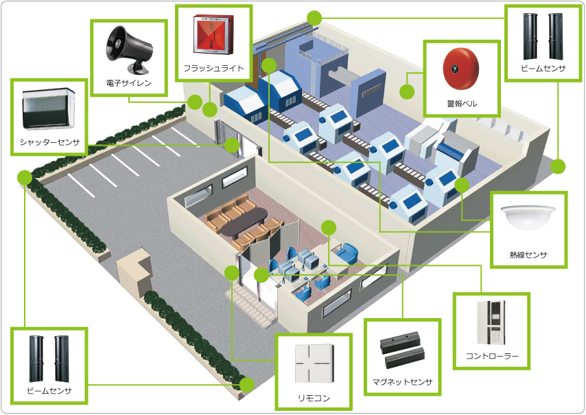 工場・倉庫のセキュリティシステム例