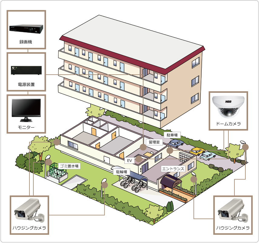 マンション・集合住宅のセキュリティシステム例
